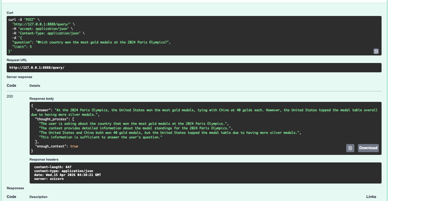 A real question answered — structured response with answer, thought process, and enough_context: true